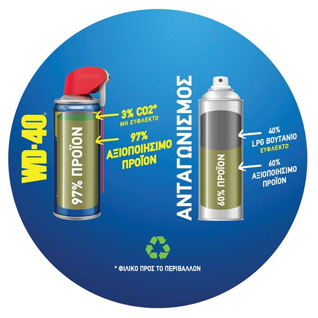 WD-40 Multi-Use Αντισκωριακό Λιπαντικό Spray