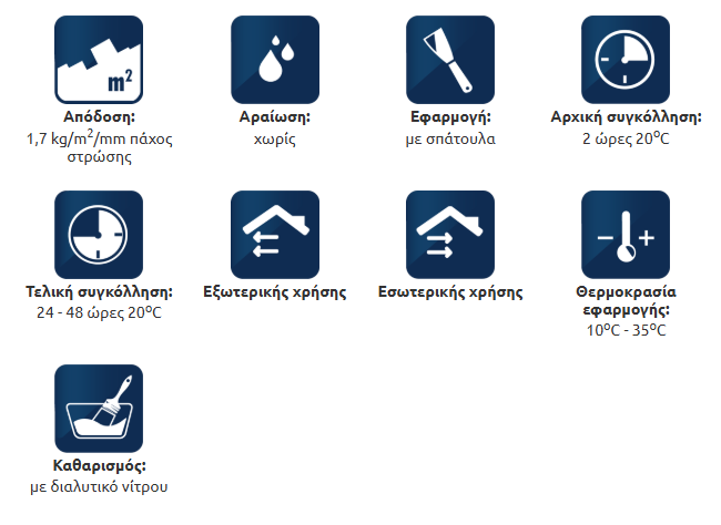 Mercola Epoxite Construct Ισχυρή Εποξειδική Κόλλα-Στόκος 2 Συστατικών 500gr+500gr