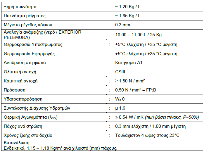Peletico Pelamura Exterior Χονδρόκοκκη Σκόνη Σπατουλαρίσματος 25kg
