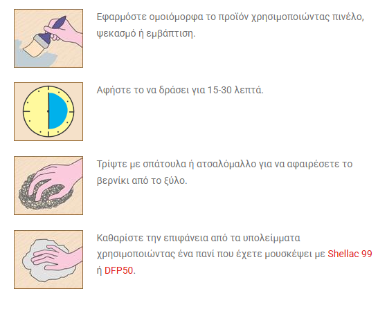 Borma Wachs Radikal Ebbeizer Διαβρωτικό Βερνικιών & Πολυουρεθανικών 2 Συστατικών