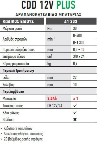 F.F.Group 41303 CDD 12 PLUS Δραπανοκατσάβιδο Μπαταρίας 12V με Φορτιστή και 1 Μπαταρία 2,0Ah