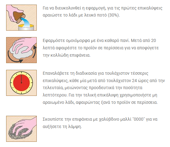 Borma Wachs Boiled Linseed Oil Βρασμένο Λινέλαιο