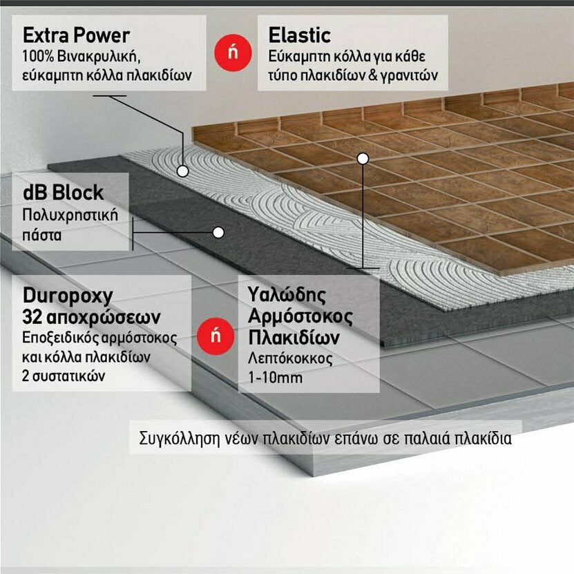 Durostick dB Block Πολυχρηστική Πάστα Γκρι Ανοιχτό