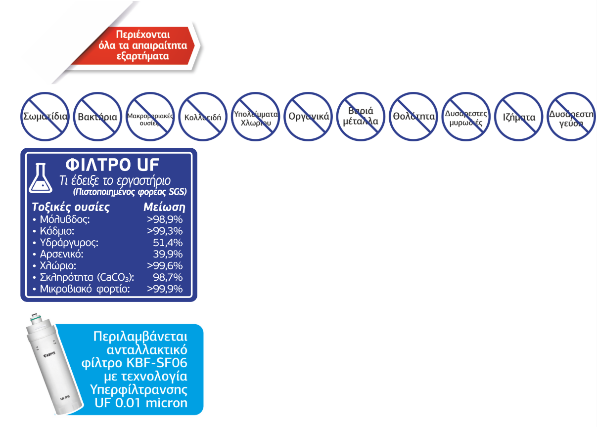 Aspis S-06 Συσκευή Φίλτρου Νερού 4 Σταδίων Κάτω Πάγκου UF
