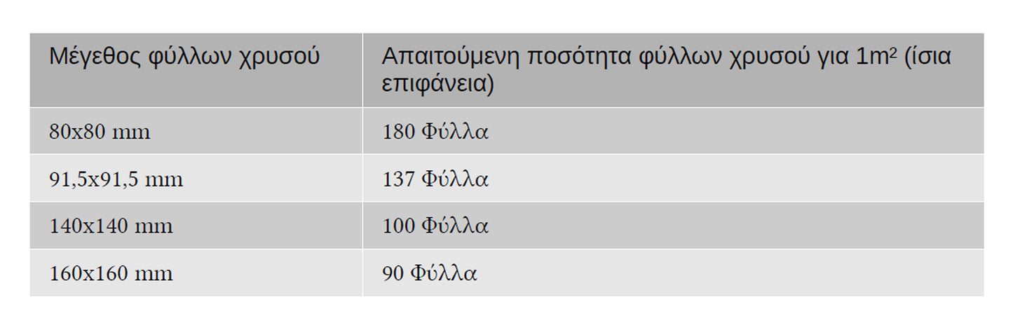 Borma Wachs Imitation Gold-Silver-Bronze Leaf Ιμιτασιόν Μεταλλικά Φύλλα Επιχρύσωσης