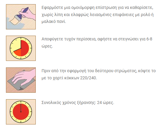 Borma Wachs 1K-PU Parkettlack Πολυουρεθανικό Βερνίκι Ξύλινων Πατωμάτων Ενός Συστατικού