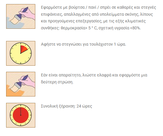 Borma Wachs Naturaqua Sauna Wachs Προστατευτικό Φινίρισμα με Κερί για Σάουνα 750ml