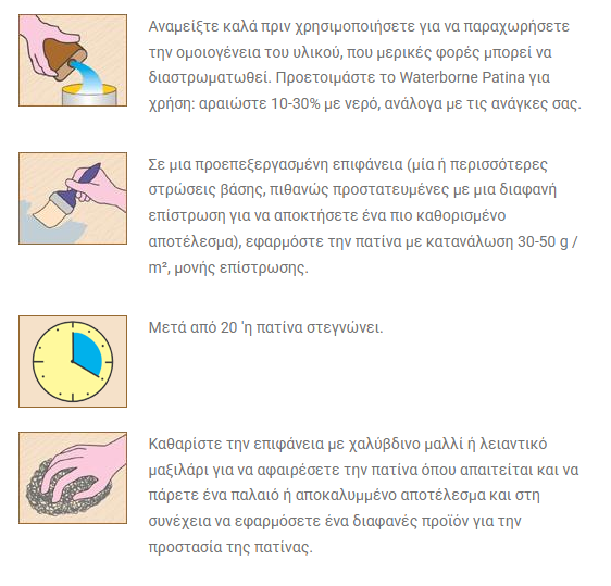 Borma Wachs Naturaqua Fast Patina Πατίνα Νερού