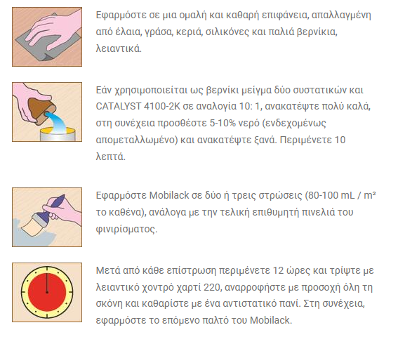 Borma Wachs 1-2K Naturaqua Mobilack Βερνίκι Νερού για Έπιπλα Διάφανο