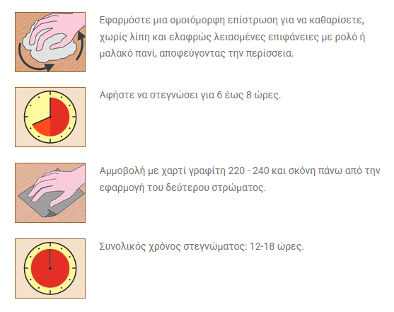Borma Wachs Parquet Oil Quick Λάδι Υπόστρωμα-Τελείωμα Άχρωμο