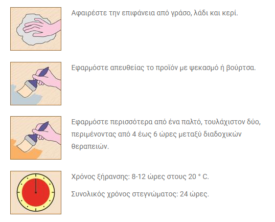 Borma Wachs Teak Oil Λάδι Συντήρησης Άχρωμο ΜΑΤ