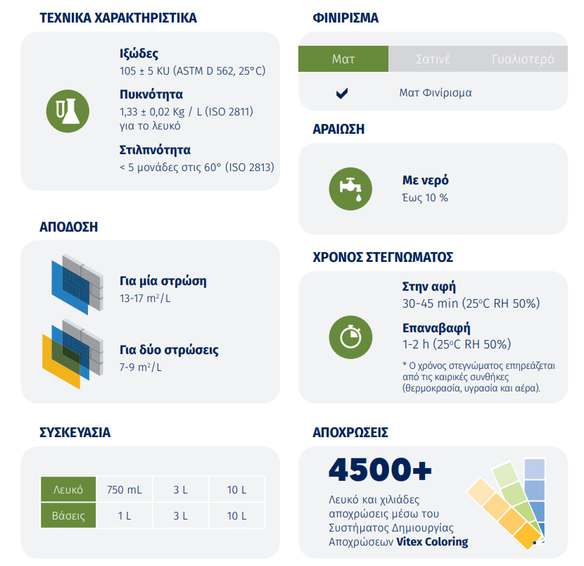 Granikot Refresh ΝΑΝΟ-Ακρυλικό Χρώμα για Ανανέωση επιφανειών εξωτερικής θερμομόνωσης