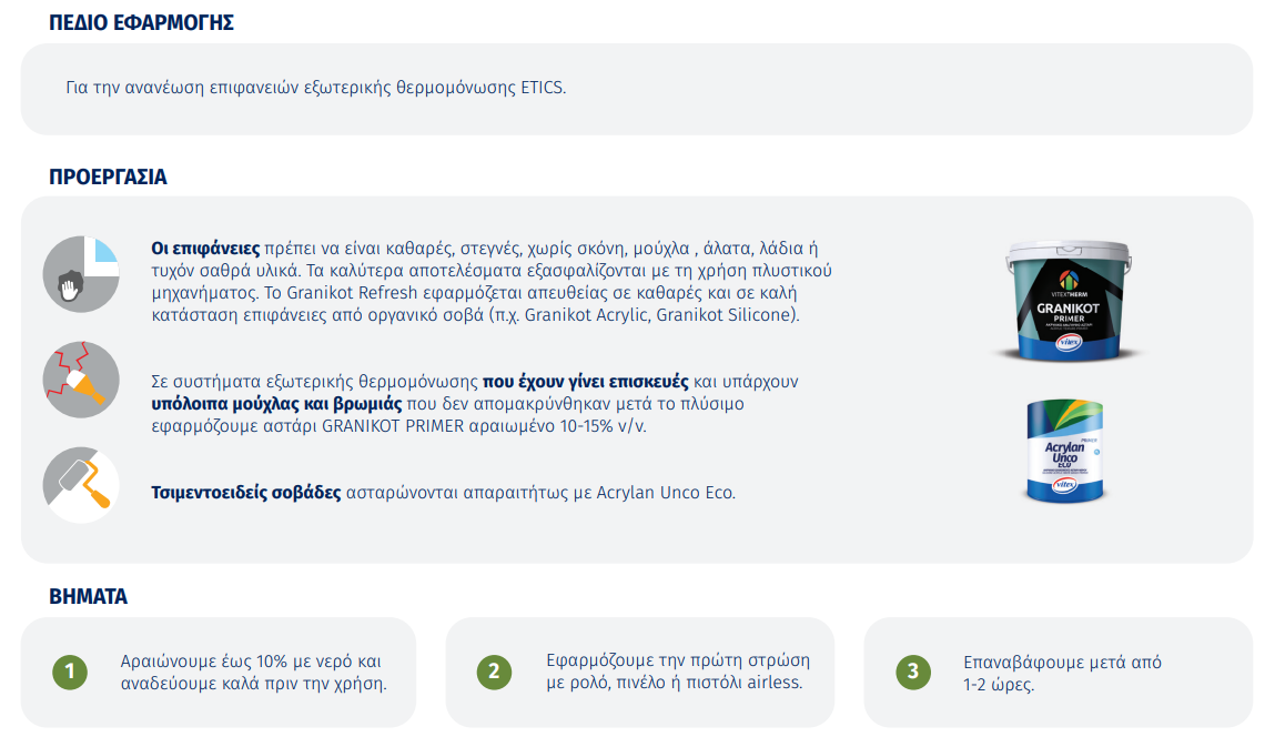 Granikot Refresh ΝΑΝΟ-Ακρυλικό Χρώμα για Ανανέωση επιφανειών εξωτερικής θερμομόνωσης