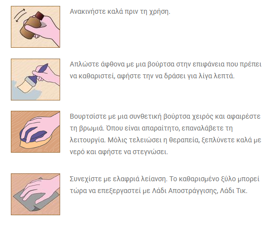 Borma Wachs Naturaqua Exterior Wood Cleaner Καθαριστικό Ξύλου