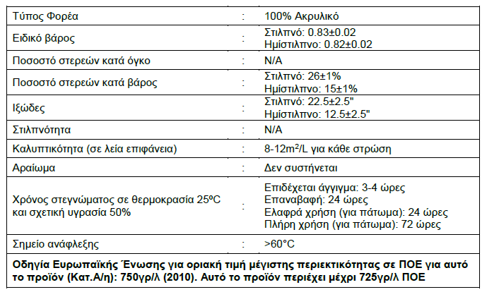 Sherwin-Williams Stone & Concrete Sealer Βερνίκι Πέτρας Διαλύτου Άχρωμο