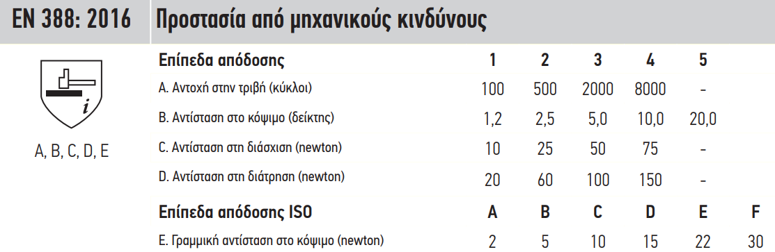 Maco Γάντια Δερματοπάνινα Νο11 XXL