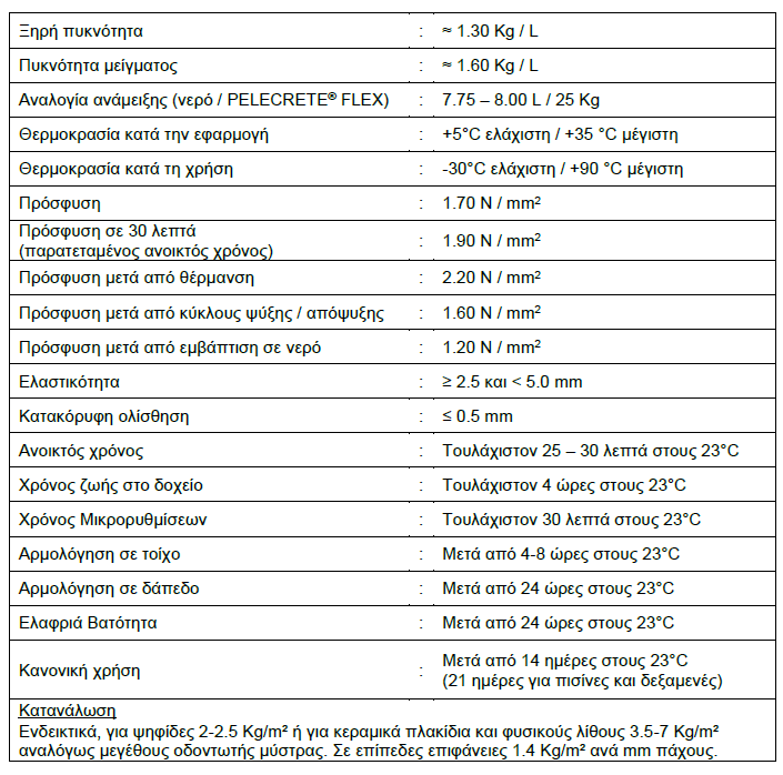 Peletico Pelecret Flex C2TE S1 Κόλλα Πλακιδίων Ελαστική Λευκή 25kg