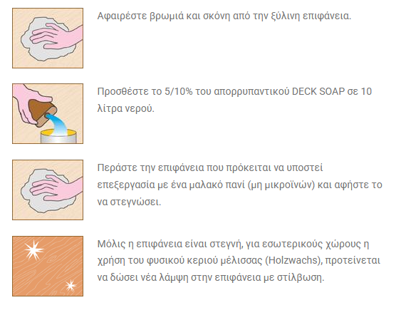 Borma Wachs Naturaqua Deck Soap Καθαριστικό Ξύλινων Πατωμάτων