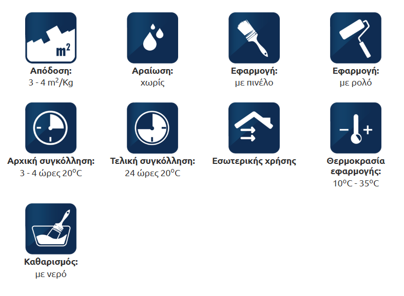 Mercola Suprafix Super Ενισχυμένη Μαγνητική Κόλλα Δαπέδων
