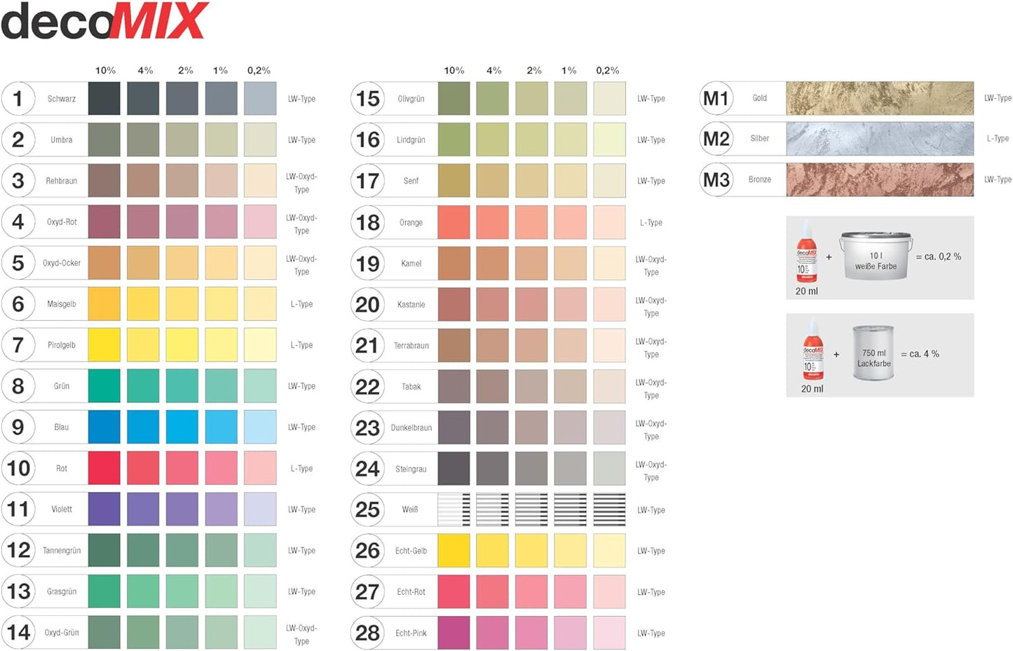 Decotric DecoMix Συμπυκνωμένη Χρωστική 20ml