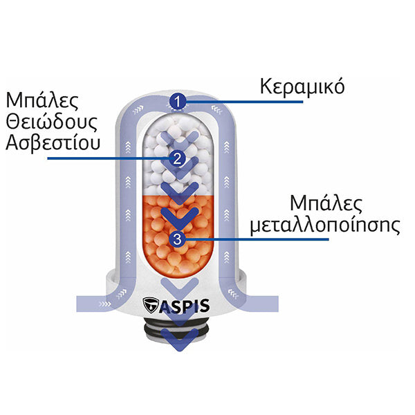 Aspis S-01 Φίλτρο Νερού Βρύσης Λευκό Κεραμικό με Διάφανο Καπάκι