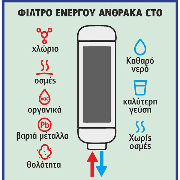 Aspis S-04 Συσκευή Φίλτρου Νερού Διπλή Άνω Πάγκου με Βρυσάκι & Ανταλλακτικό Φίλτρο