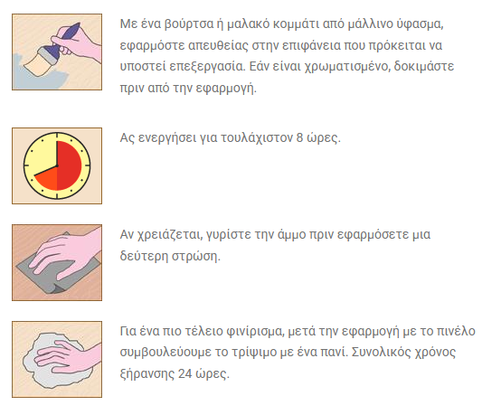 Borma Wachs Holzwachs Lasur Ημιδιάφανο Βερνίκι Εμποτισμού Λαδιού Κεριού Διαλύτου