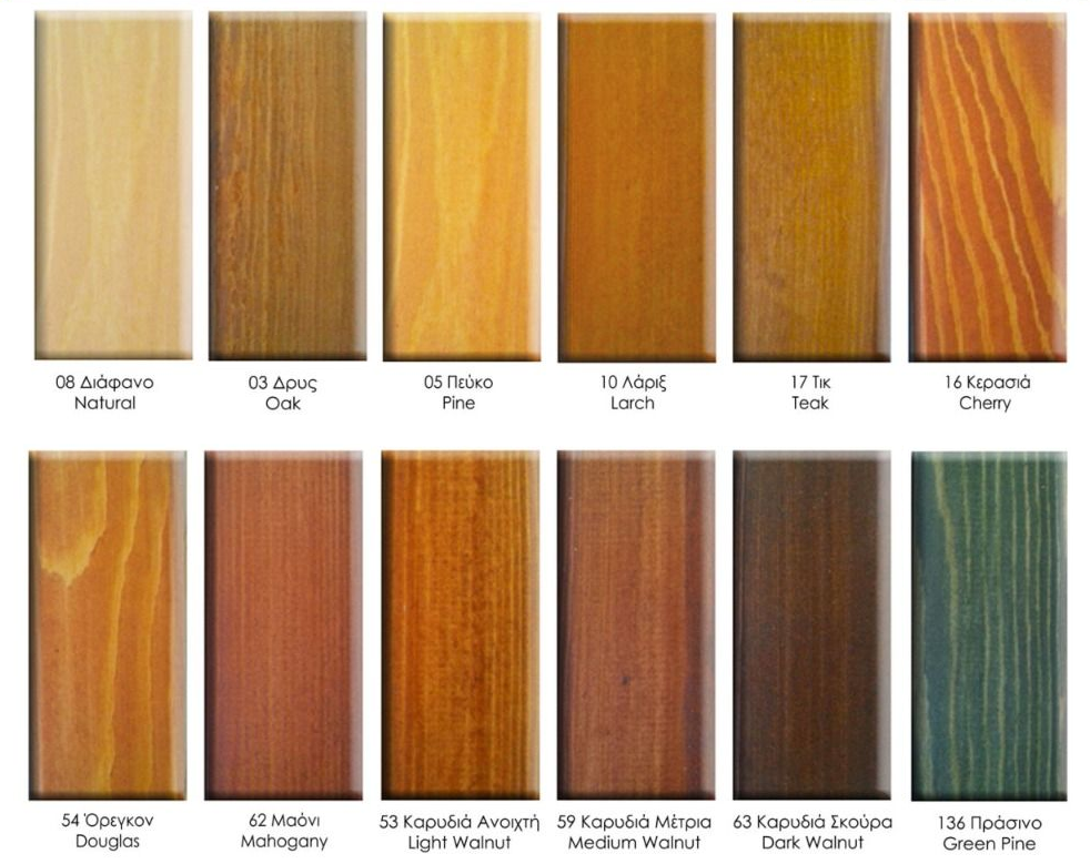 Borma Wachs Naturaqua Holz Lasur Shield Protector NF01A Συντηρητικό Ξύλου Νερού για Μύκητες