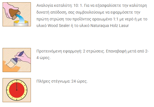 Borma Wachs Naturaqua Exterior Wood Lack 2K Πολυουρεθανικό Βερνίκι Νερού 2 Συστατικών