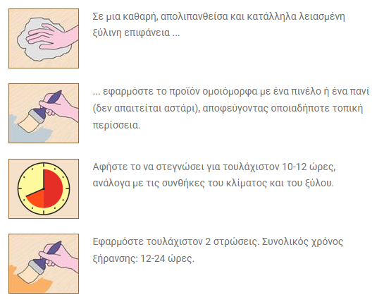 Borma Wachs Terrace Oil - Decking Oil Λάδι για Βεράντες & Ντεκ Άχρωμο