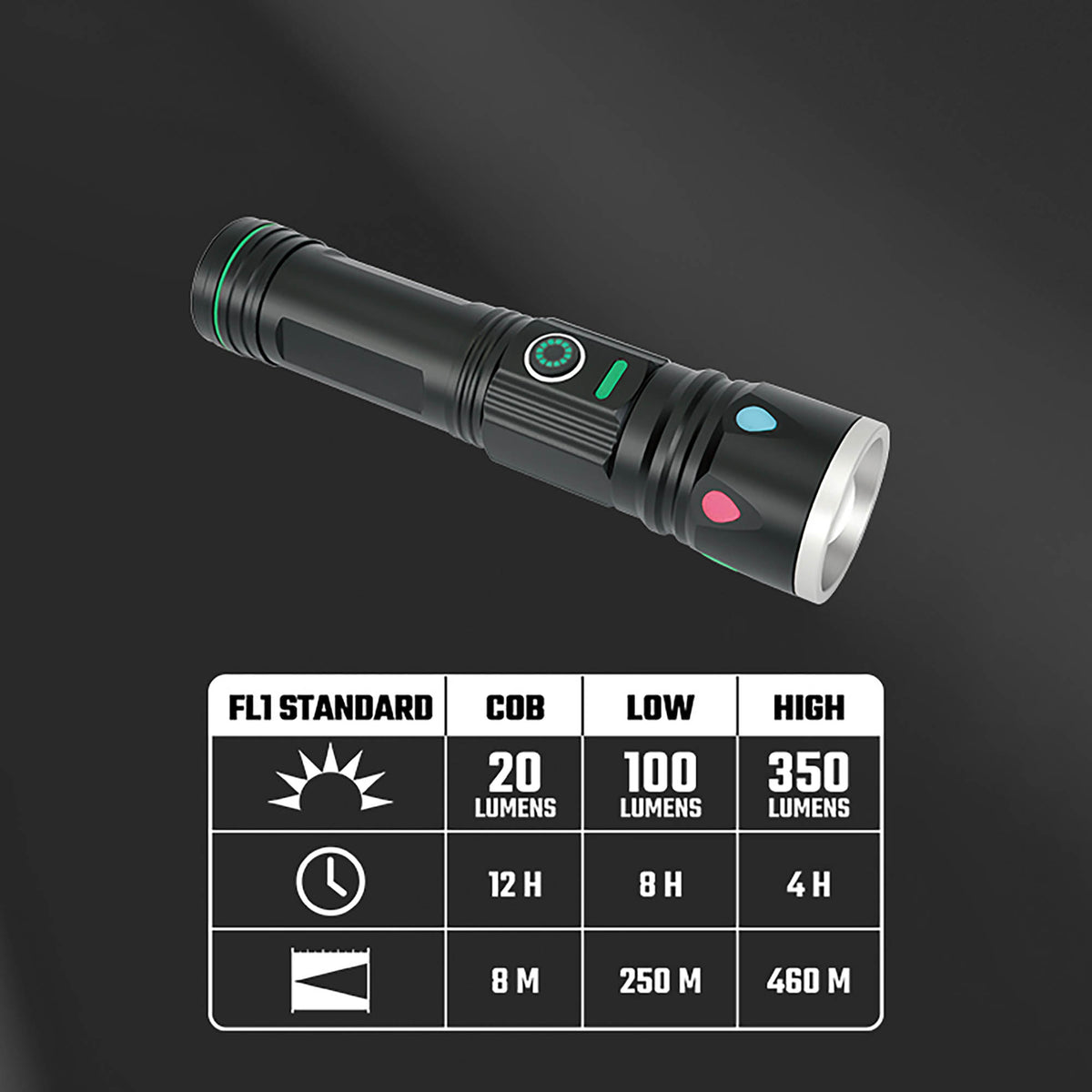 WorkPro WP351019 Φακός Επαναφορτιζόμενος LED 4500mAh 350Lm 460m